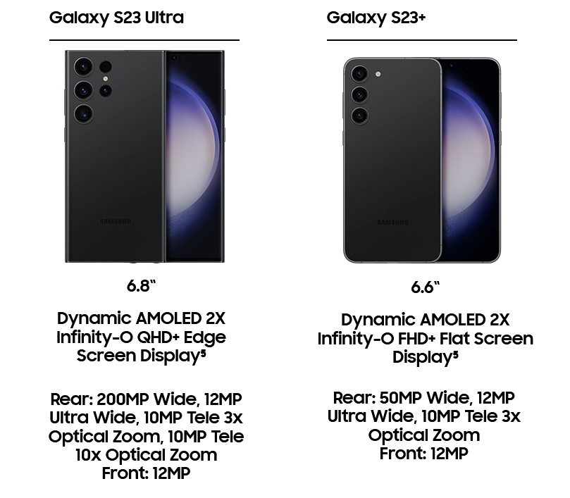 Compare Galaxy S23 Vs S23+ Vs S23 Ultra